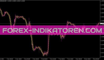 Volatility Step Channel Indikator für MT4