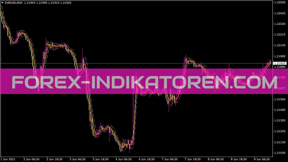 Volatility Step Channel Indikator