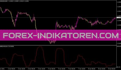Volatilityindicator Indikator für MT4