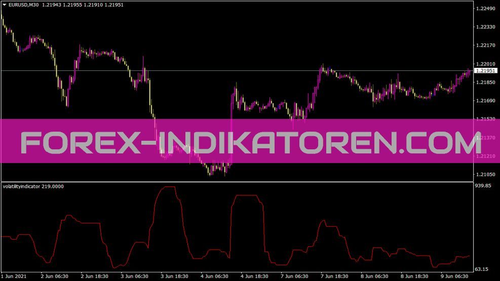 Volatilityindicator Indikator für MT4