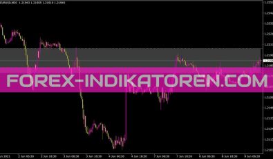 Volatilityline Indikator für MT4