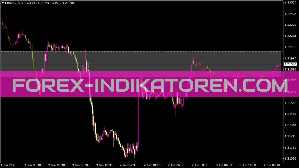 Volatility Line Indikator