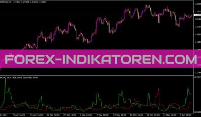 Volperpip Indikator für MT4