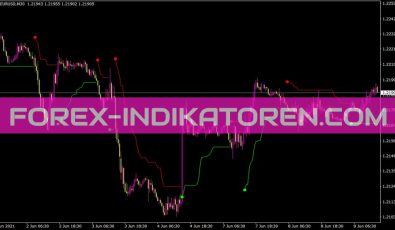 Voltychannel Stop Indikator für MT4