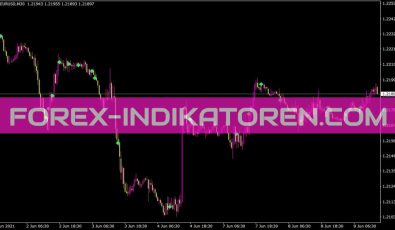 Volume Divergence Markers Indikator für MT4
