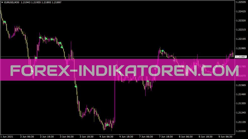 Volume Divergence Markers Indikator für MT4