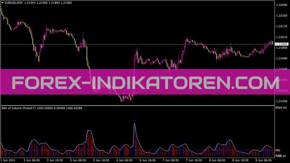Volume Jma Option Indikator für MT4