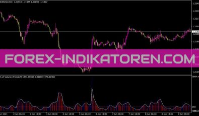 Volume Jma Optionzerocheck Indikator für MT4