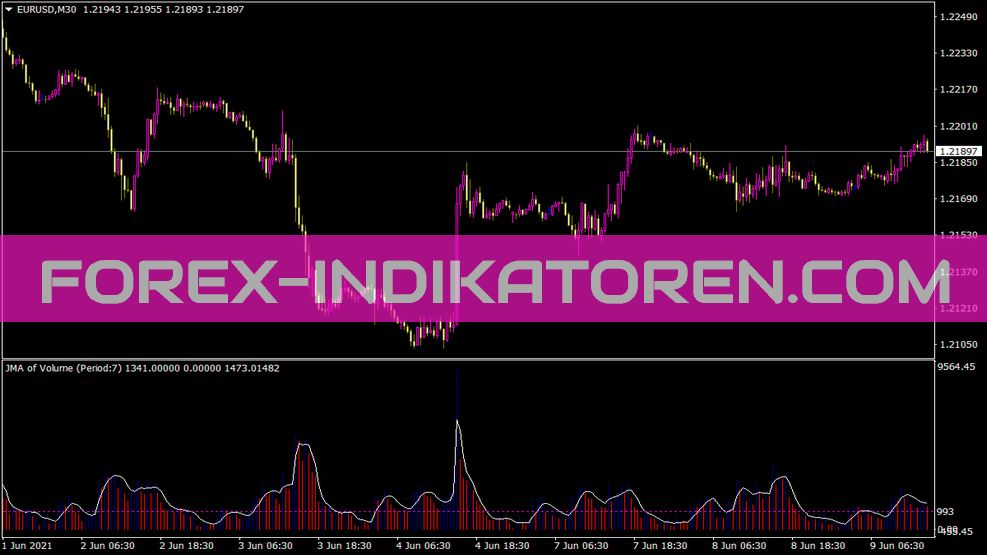 Indicador Volume Jma Optionzerocheck para MT4