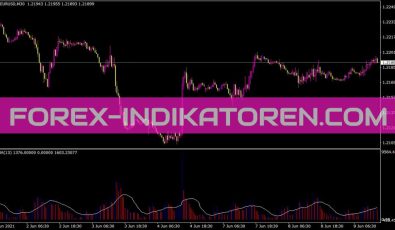 Volumema Indikator für MT4