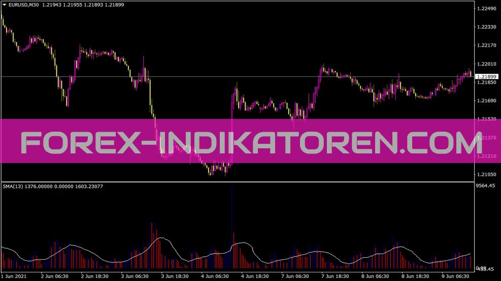 Indicador volumema para MT4