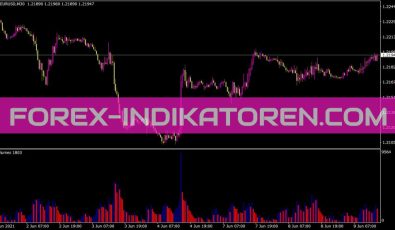 Volumes Indikator für MT4