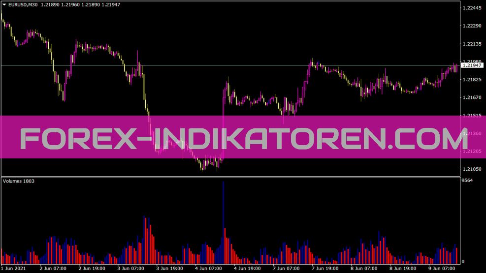 Volumes Indikator für MT4