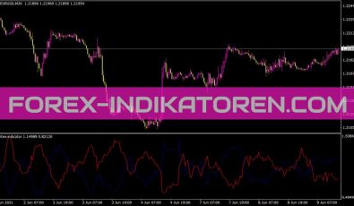 Vortex Indikator für MT4
