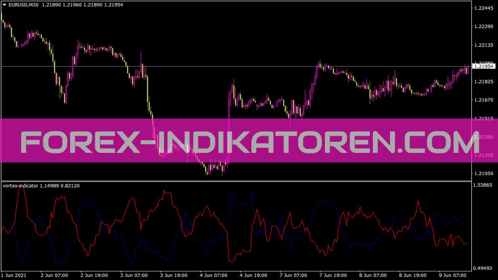 Vortex indicator for MT4