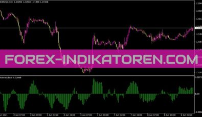 Vortex Oscillator Indikator für MT4