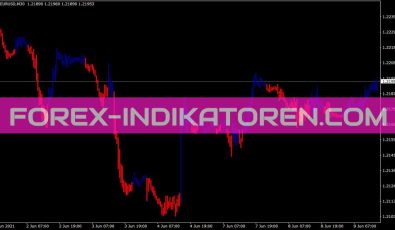 Vq Bars Indikator für MT4