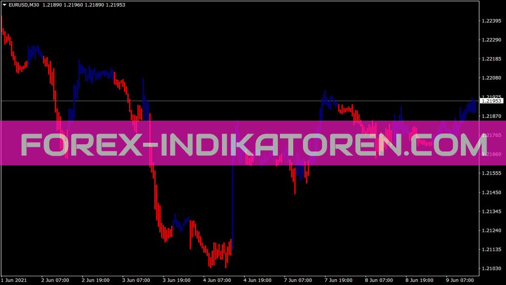 Vq Bars indicator for MT4