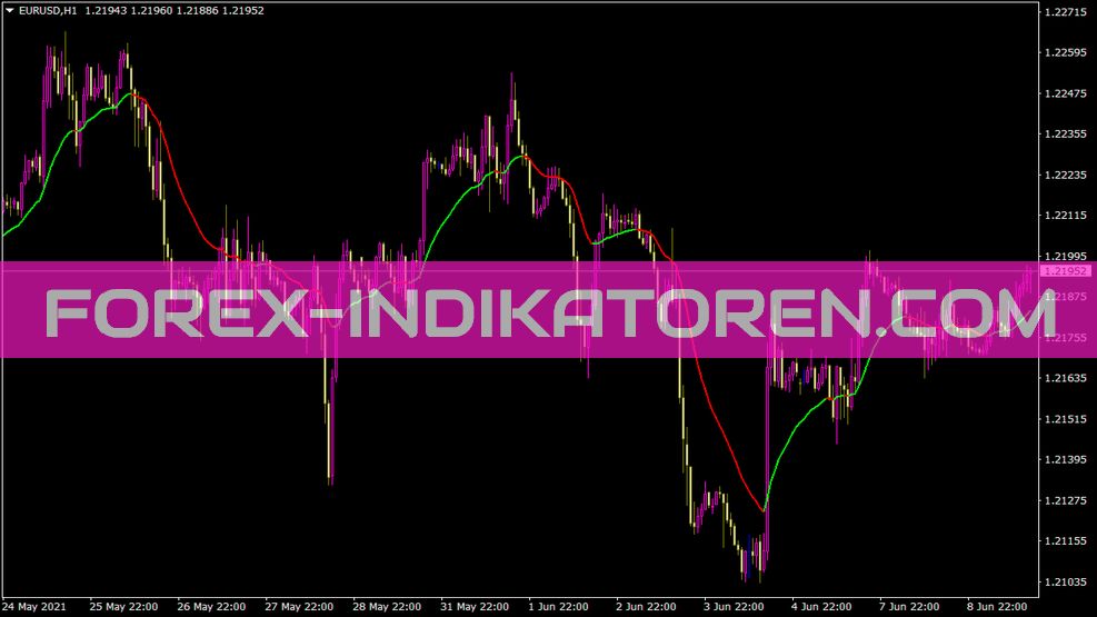 Vr Moving Average Indikator für MT4