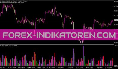 Vsa Indikator für MT4