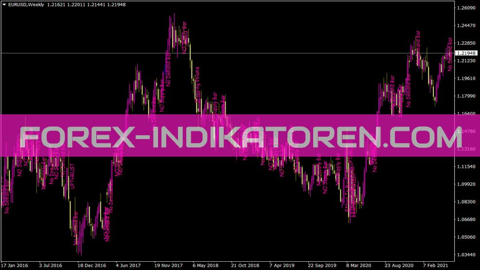 Indicador de texto Vsa para MT4