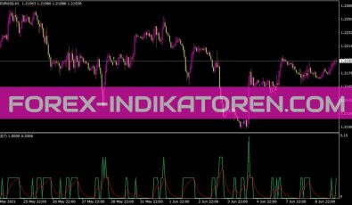 Vsi Indikator für MT4