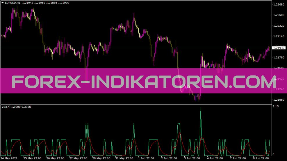 Vsi Indikator für MT4