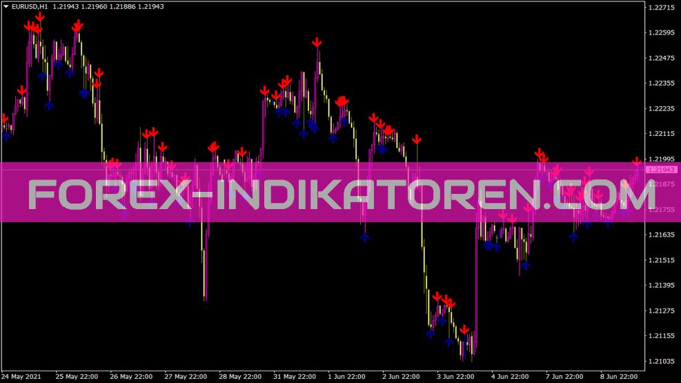 Indicador Vtb para MT4