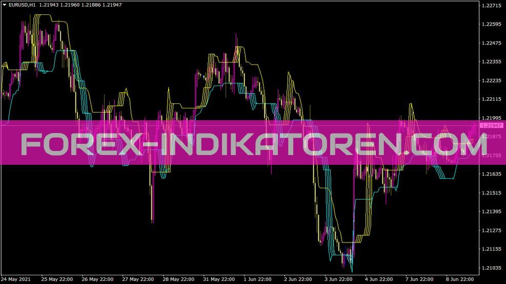 Vts Vg G Indikator für MT4