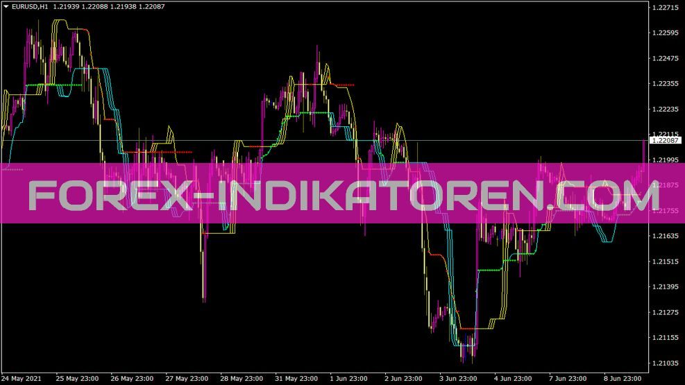 Vts Vg Ts Setka Indikator für MT4