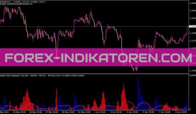 Waddah Attar Explosion Indikator für MT4