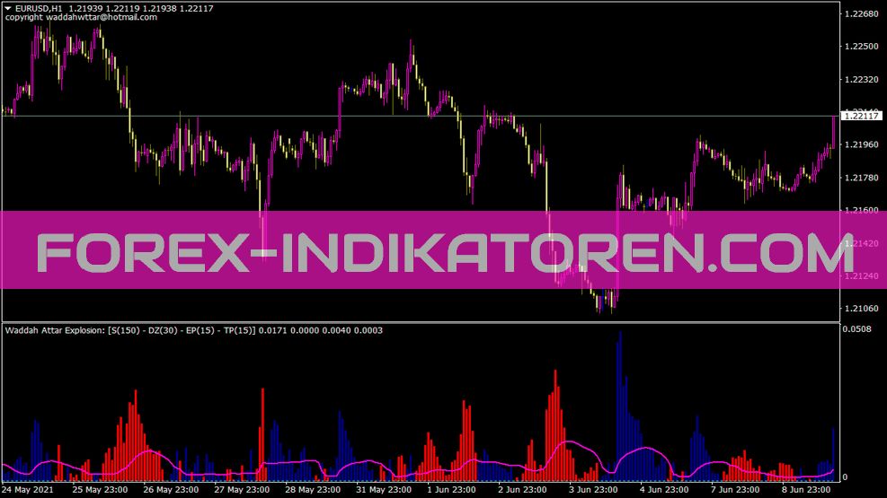 Waddah attar explosion forex news forex 100 pips strategy board