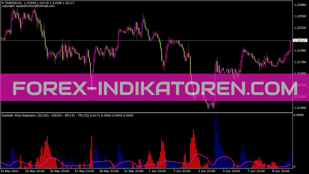 Waddah Attar Explosion Indicator สําหรับ MT4