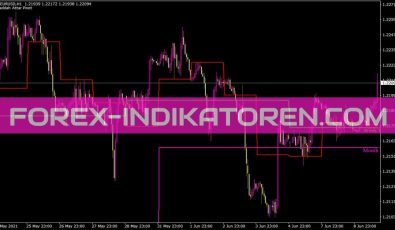 Waddah Attar Pivot Indikator für MT4