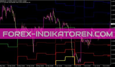 Waddah Attar RSI Level Indikator für MT4