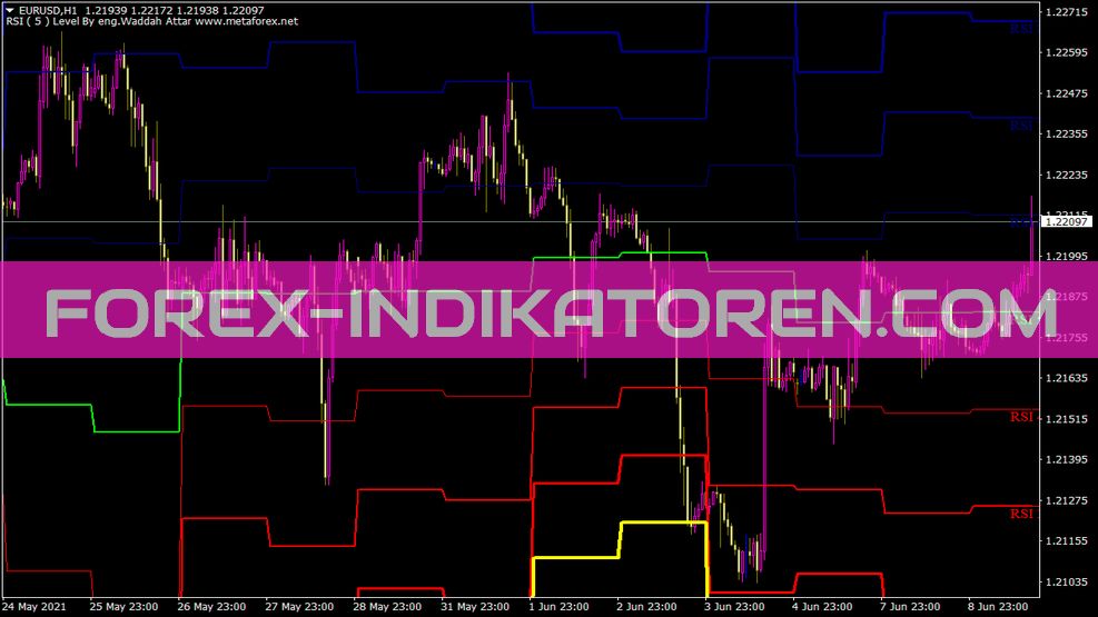 Indicador de nivel Waddah Attar RSI para MT4