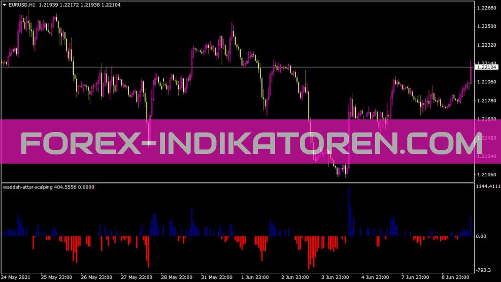 Indicateur de scalping Waddah Attar pour MT4