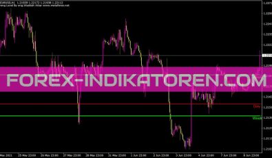 Waddah Attar Strong Level Indikator für MT4