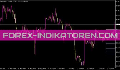 Waddah Attar Super Support Resistance Indikator Waddah Attar Super Support Resistance Indikator für MT4