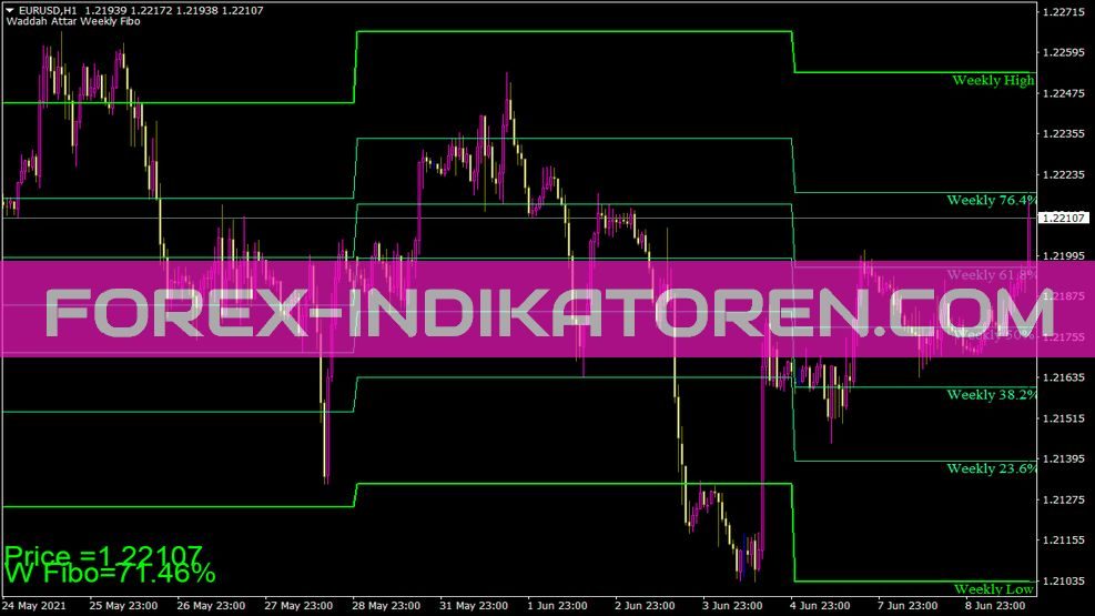 Waddah Attar Weekly Fibo Indikator für MT4