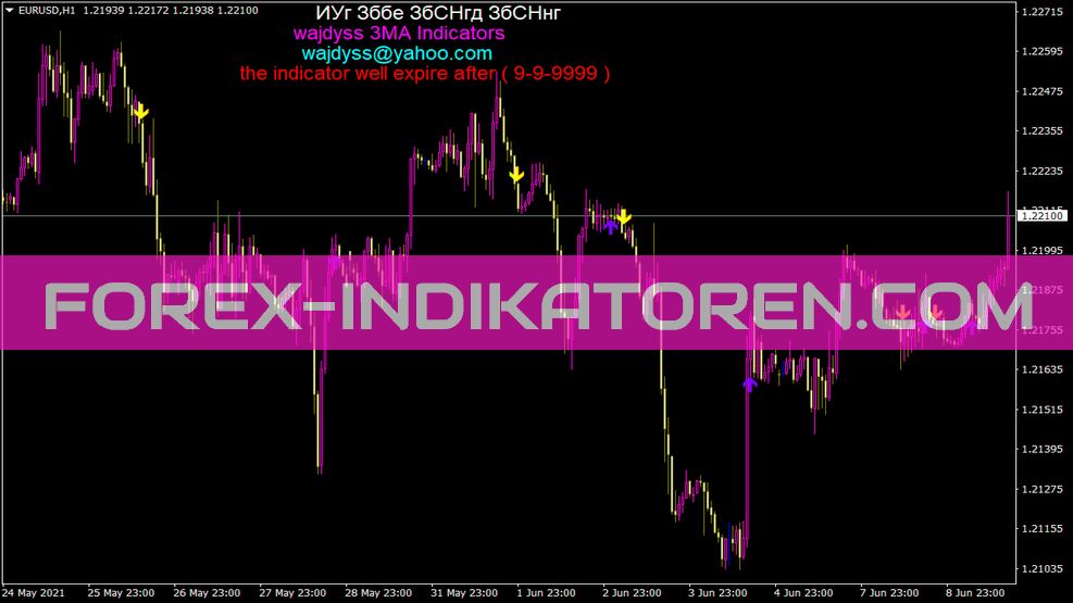 Indicador Wajdyss 3ma para MT4