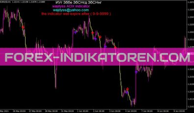 Wajdyss ADX Indikator für MT4