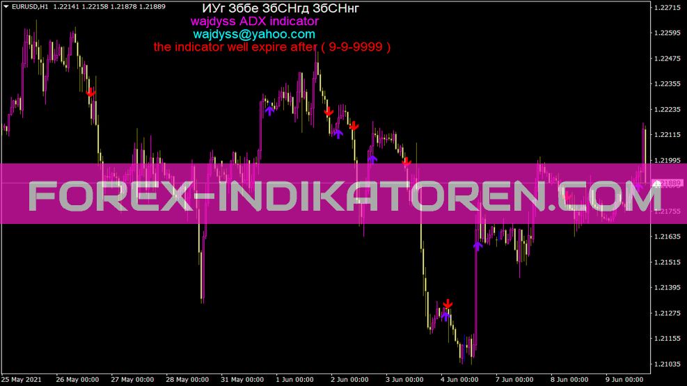 Indicador Wajdyss ADX para MT4