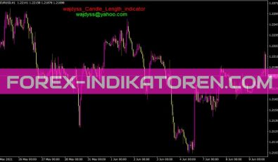 Wajdyss Candle Length Indikator für MT4