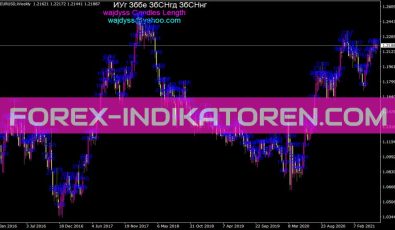 Wajdyss Candles Length Indikator für MT4