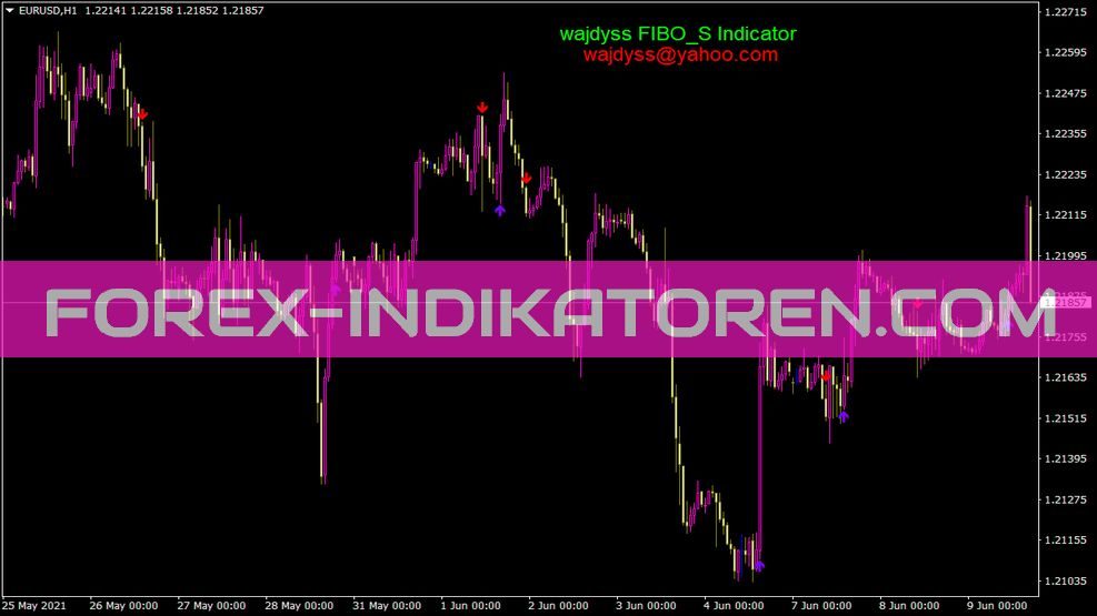 Wajdyss Fibo S Indikator für MT4