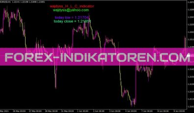 Wajdyss H L C Indikator für MT4