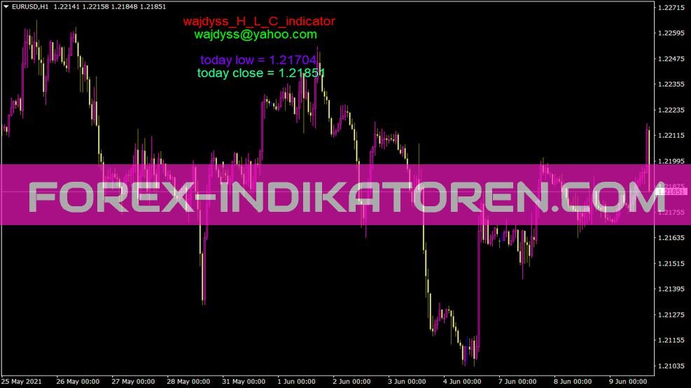Wajdyss H L C Indikator für MT4