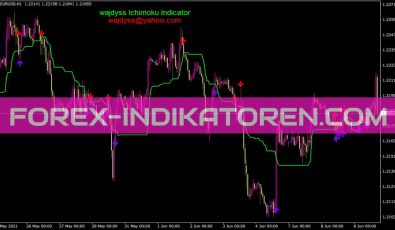 Wajdyss Ichimoku Indikator für MT4