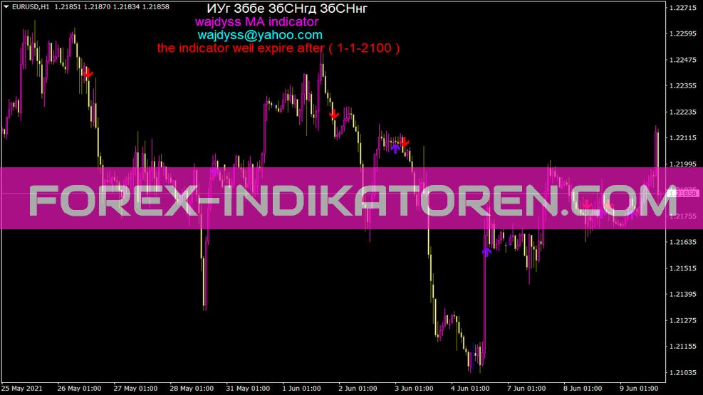 Wajdyssindicator para MT4